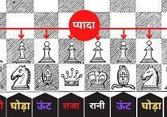 भारत में शतरंज खेल का इतिहास, कभी दिल्ली के हर घर में खेला जाता था