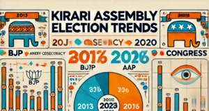 दिल्ली विधानसभा चुनाव: 2013,2015 और 2020 में किराड़ी विधानसभा का परिणाम
