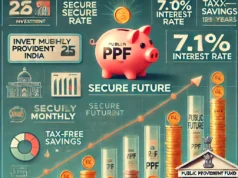 Crorepati Scheme: करोड़पति बनने की 100% गारंटी..15+5+5 का फॉर्मूला अपनाएं और देखें कैसे बदलती हैं आपकी किस्मत!