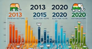 दिल्ली विधानसभा चुनाव: रिठाला में पिछले तीन विधानसभा चुनावों का रिजल्ट