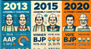 रोहिणी विधानसभा चुनाव: 2013 से 2020 तक चुनावी सफर का विश्लेषण