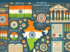 संविधान के अनुच्छेदों से जुड़े 30 महत्वपूर्ण प्रश्न: जानें उनके विषय और प्रावधान