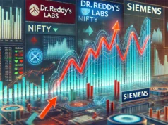 Short Call: Nifty, Sensex में कब होगी रिकवरी? Dr Reddy’s Labs और Siemens India क्यों हैं सुर्खियों में?