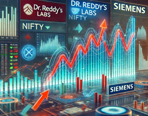 Short Call: Nifty, Sensex में कब होगी रिकवरी? Dr Reddy’s Labs और Siemens India क्यों हैं सुर्खियों में?