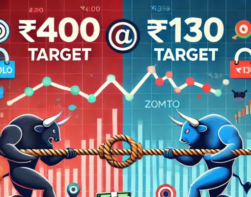 सावधान! ₹400 की उंचाई छूएगा Zomato या ₹130 तक गिरकर होगा धड़ाम