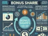 Bonus Share: 18 फरवरी से पहले खरीदें, मुफ्त में मिलेंगे बोनस शेयर!