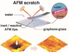 IIT Delhi News: IIT दिल्ली के शोधकर्ताओं ने विकसित किया अल्ट्रा-ड्यूरेबल ग्लास कोटिंग का नायाब तरीका