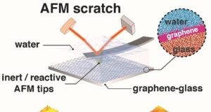 IIT Delhi News: IIT दिल्ली के शोधकर्ताओं ने विकसित किया अल्ट्रा-ड्यूरेबल ग्लास कोटिंग का नायाब तरीका