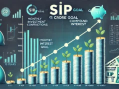 SIP Calculator: सिर्फ 1 ट्रिक से 3.5 करोड़ की SIP बनेगी 7 करोड़! लोग नहीं जानते इस ‘टॉप-अप’ सीक्रेट को SIP calculator