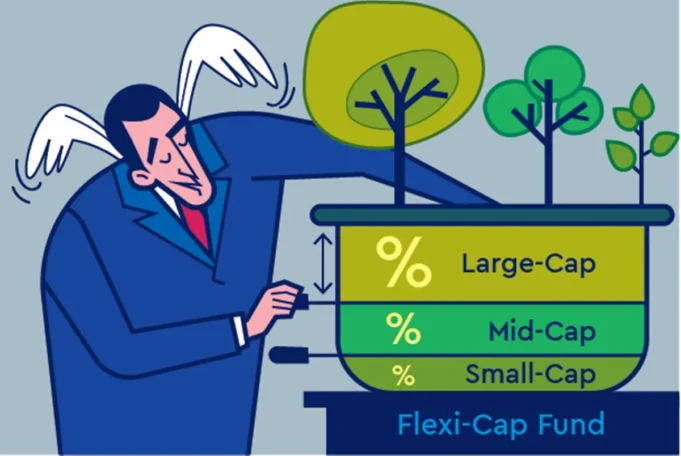 Flexi Cap mutual fund
