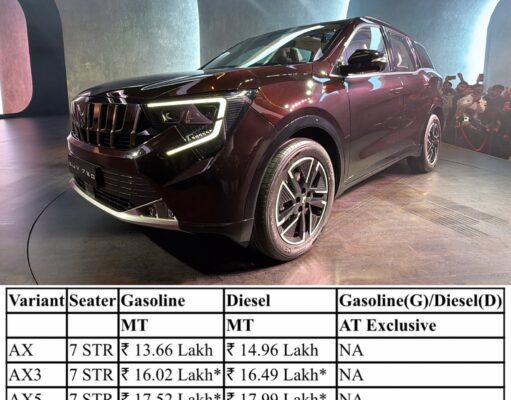 Mahindra XUV 7XO Launched: ₹13.66 लाख की शुरुआती कीमत और Triple Screen ने मचाया तहलका Mahindra XUV 7XO