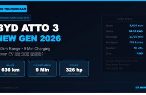 BYD Atto 3 2026 का बड़ा खुलासा — 630km Range और सिर्फ 9 मिनट में Full Charge, Nexon EV और MG ZS EV की अब खैर नहीं BYD Atto 3