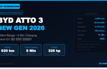 BYD Atto 3 2026 का बड़ा खुलासा — 630km Range और सिर्फ 9 मिनट में Full Charge, Nexon EV और MG ZS EV की अब खैर नहीं BYD Atto 3