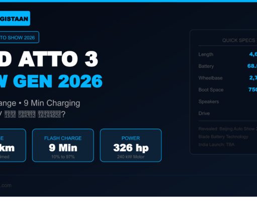 BYD Atto 3 2026 का बड़ा खुलासा — 630km Range और सिर्फ 9 मिनट में Full Charge, Nexon EV और MG ZS EV की अब खैर नहीं BYD Atto 3