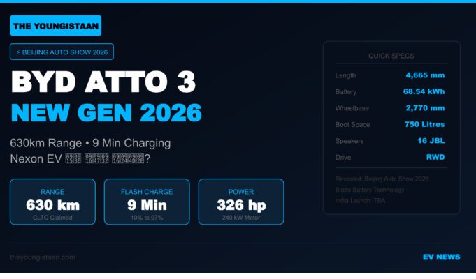 BYD Atto 3 2026 का बड़ा खुलासा — 630km Range और सिर्फ 9 मिनट में Full Charge, Nexon EV और MG ZS EV की अब खैर नहीं BYD Atto 3