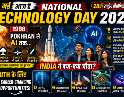 National Technology Day 2026 — 1998 के Pokhran से 2026 के AI तक India ने क्या-क्या जीता? Youth के लिए 5 Career-Changing Opportunities National Technology Day 2026